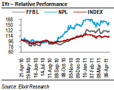 Results Season – FFBL and NPL earnings preview
