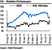 SHEL: Higher finance cost and tax rate resulted in lower than expected EPS