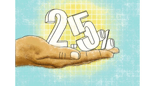 Govt fixes Rs 51,086 to charge Zakat